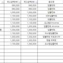 반월바른플란트치과의원 네이버블로그