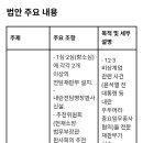 [사법행정 정상화 3법] 발의 후 법사위 통과 이미지