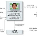 서정기농장 티스토리