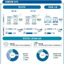 "KISA 스팸 신고 접수·탐지 급증…1인당 수신량은 감소" 이미지