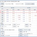 갈산힐스테이트아파트~갈산주공아파트 이미지