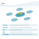 커리어넷 채용 :: (주)커리어넷 취업 컨설턴트 모집(평택일자리센터)(~채용시) 이미지