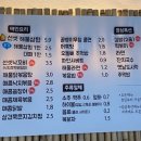 선셋101 이미지