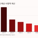 🦶발가락 절단 사고, 실손·후유장해 보험금 수령 사례 정리