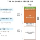 한국도시정비사업연구원