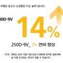 현대지게차 - 창원시 마산합포구 진북산업로 290 | 현대지게차