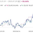런에너지 | 2025.07.29. 투자 후기