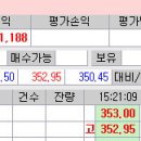 선물옵션 성수클럽-풋352 생명선 5.97-5.90 붕괴/선물저점매수대응 이미지