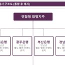 주식회사릭스코리아