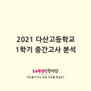 다산고등학교 이미지