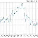 에쓰씨밸류리서치