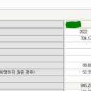 비상장주식 평가(순손익액 중 소득에 가산할 금액) 이미지