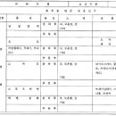 세탁소아저씨 이미지