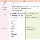 타로의 기초 이미지