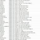 서울경희밸런스한의원 이미지