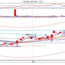 2월19일 수요일 추천종목 ~~~~~~ 이미지