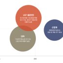 연세대학교 의학전문대학원 | 🧬 2026년 의과학/생명과학 인턴·학부연구생 프로그램 총정리