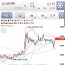 (주)CMG제약