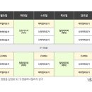 교정힐링요가 이미지