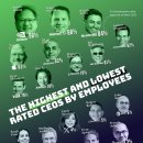 미국에서 가장 인기 있는 CEO는 누구입니까? 이미지