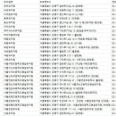 은명초등(병설) | 유치원DB
