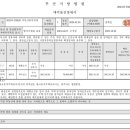 개금주공3단지 이미지