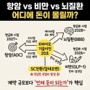 K.B바이오 | 바이오 기술이전 관련주, 항암 vs 비만 vs 뇌질환 어디가 더 유망할까