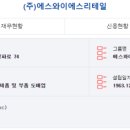 (주)에스와이에스리테일 이미지