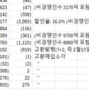 죄송합니다. 670억 의혹은 제 불찰이었습니다. 이미지