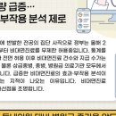 시대병원 네이버블로그