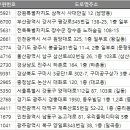 (주)제이피코퍼레이션