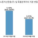 (주)엔지켐생명과학 이미지