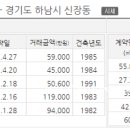 신장1동 행정복지센터 1층 네이버블로그