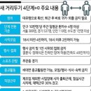 월요일 오후 6시부터 ‘셧다운’…일상, 결국 ‘강제 스톱’되다 이미지