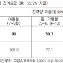 신라병원 이미지
