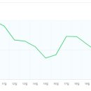 밀리언플래닝