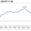 프라임알파주
