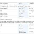 7월 14일 연회원, 소액16기 골디락스님 2016-0600-005839 제주 아파트 공매 낙찰! 이미지