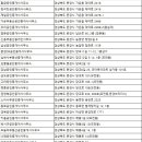 신농공인중개사사무소 이미지