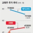 (주)와이비엠교육 이미지