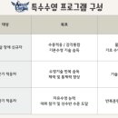 엔젤크루 키즈 스위밍 이미지