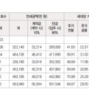 (주)미리내 이미지