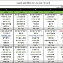 센트럴요양원