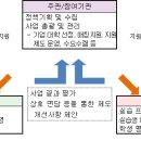 (주)셈웨어 이미지