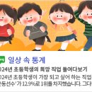 2025년 11월 소비자물가동향 이미지