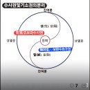 [空] 수양력×色受想行識 陽]유위법,검찰수사권//陰]무위법,보완수사요구권 이미지