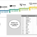 나라광고산업