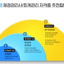 [재경관리사] 원가관리회계 이미지