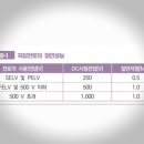 옥룡주공아파트 | 공주전기누전공사 후기(신관동 주공1단지 전기 누전고장 수리 출장 해결 사례)
