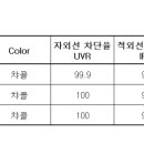 꼬마썬팅